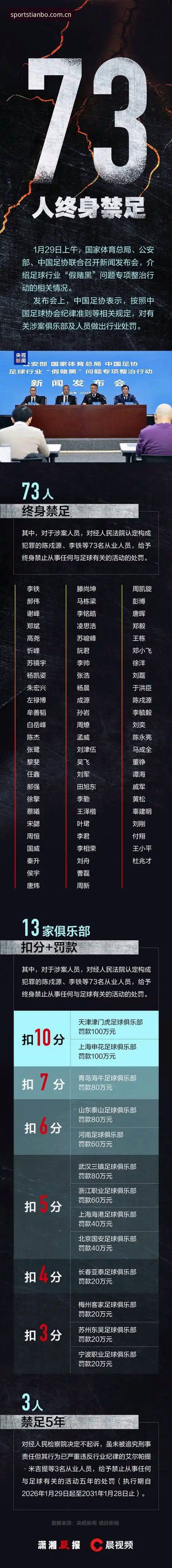 天博体育官方入口iOS版 资深用户分享:从天博体育综合视角看足协第三批禁足名单背后的行业震荡